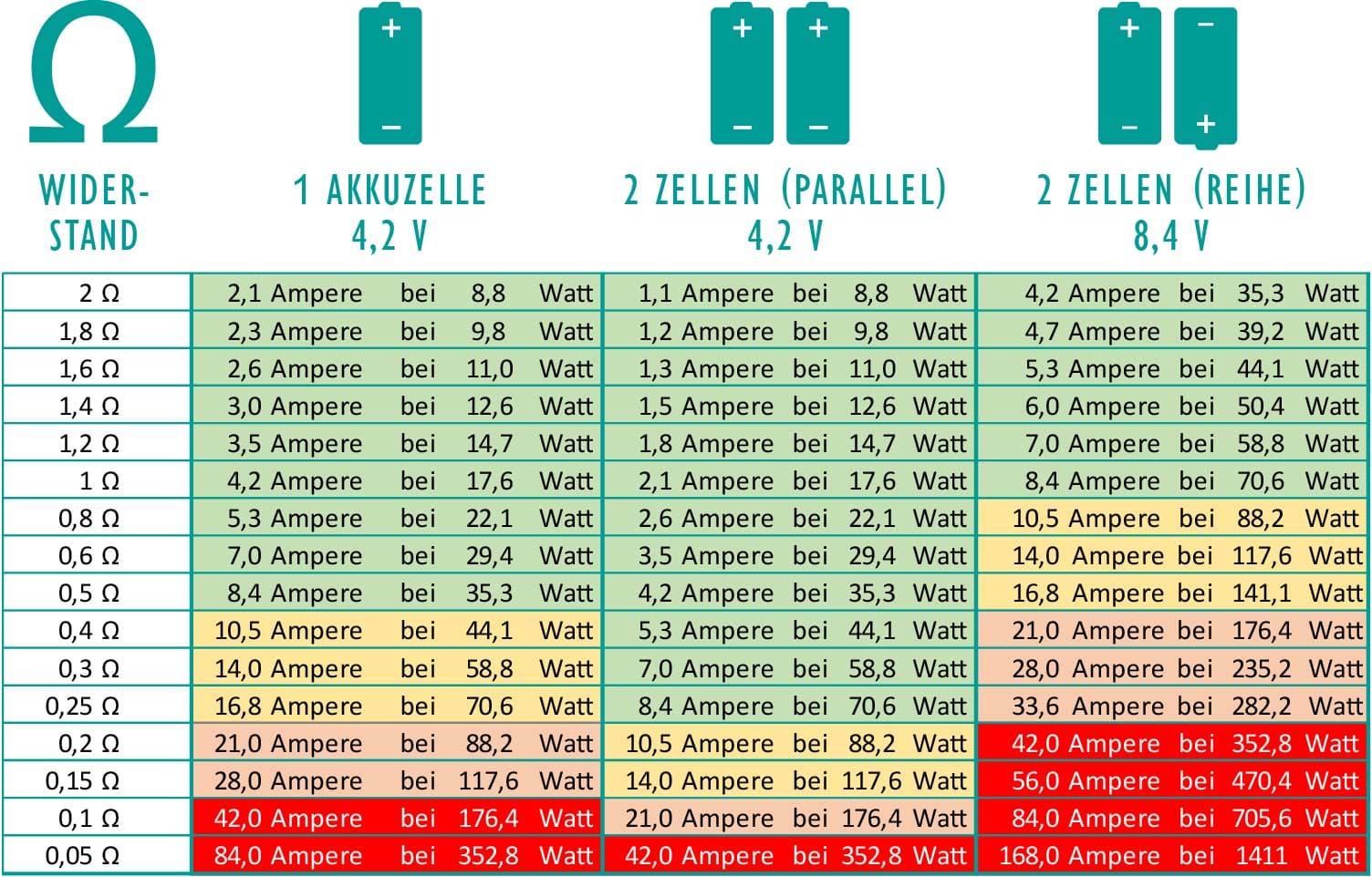 dampfer akku Tabelle
